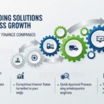 Capital equipment financing solutions for industrial machinery and construction equipment